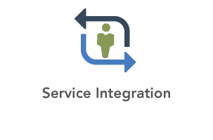 Service Integrations